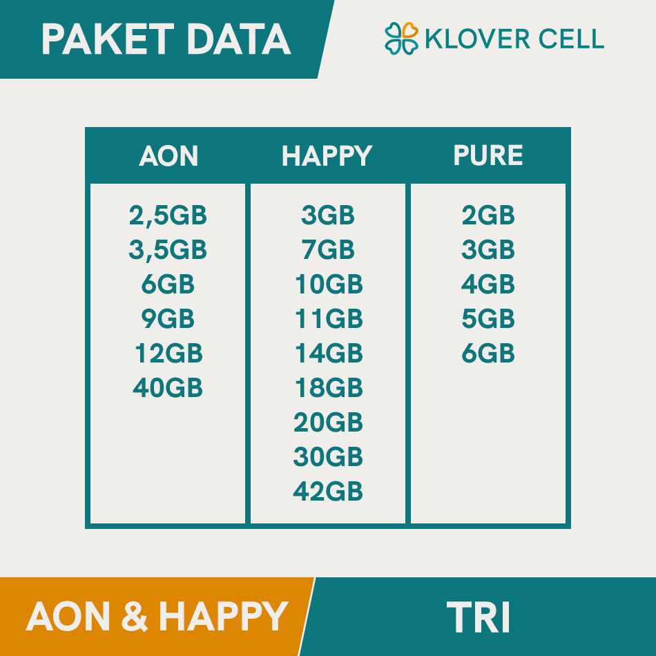 Inject Kuota TRI Paket Data Three 3 AON & HAPPY 2GB 2,5GB 3GB 3,5GB 4GB 5GB 6GB 7GB 9GB 10GB 12GB 14