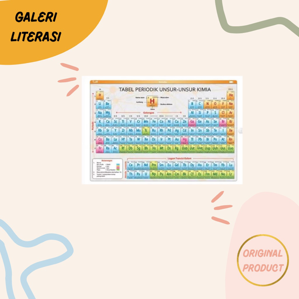 Tabel Periodik Unsur-Unsur Kimia