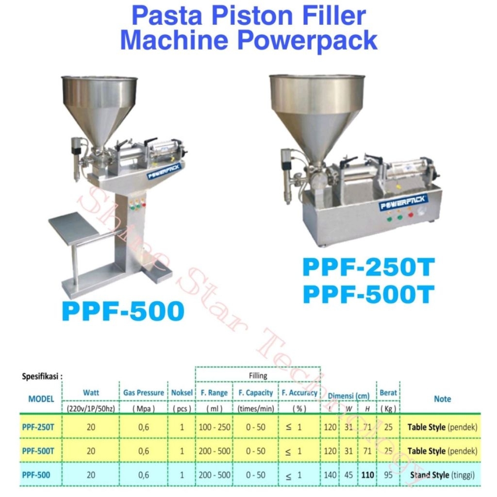 Powerpack Paste Filling Machine Piston Filler Machine PPF-250T PPF-500T PPF-500 PPF-1000T Mesin Peng