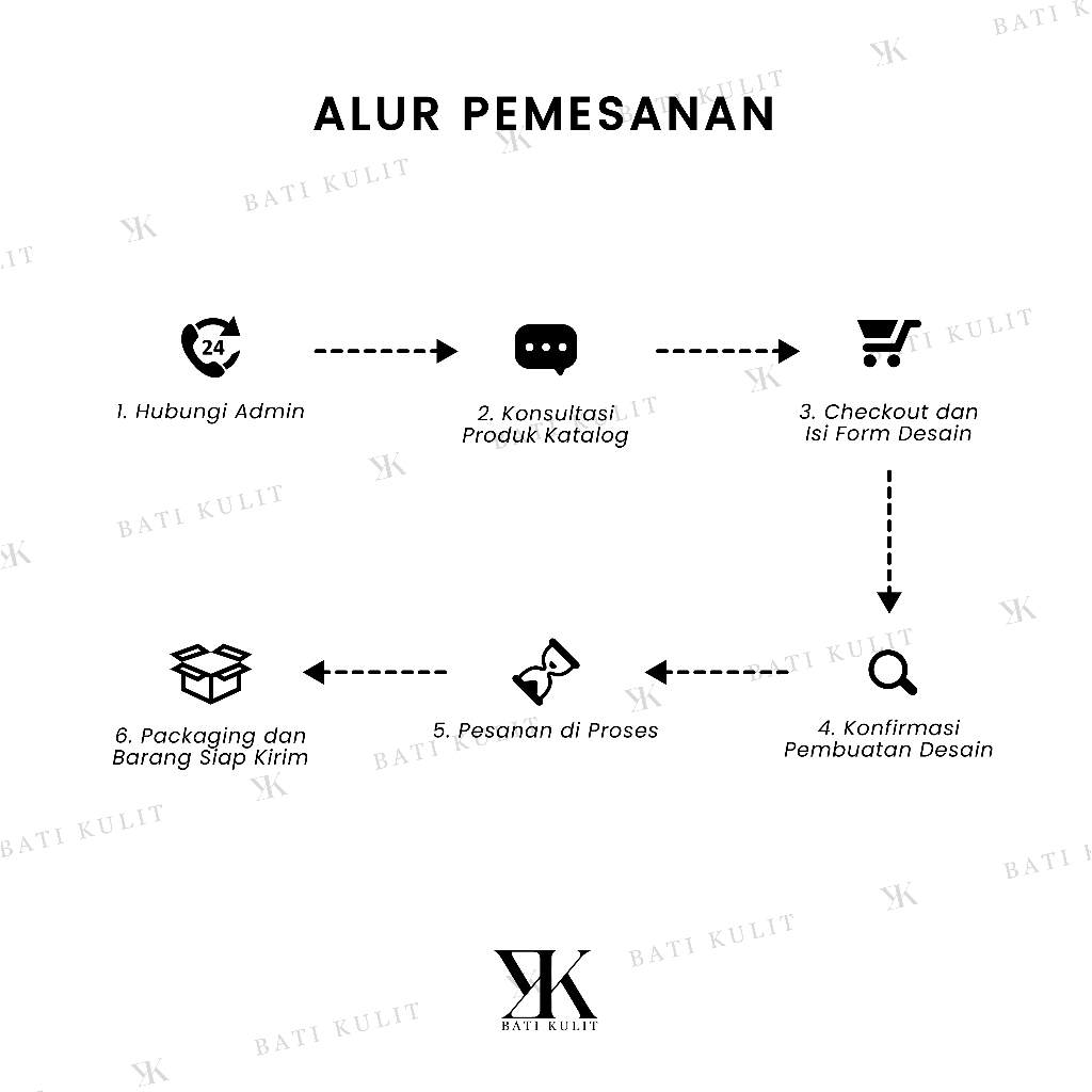 

BATI KULIT - Warna Warni Uv Print Id Card Holder Lanyard Nametag Custom