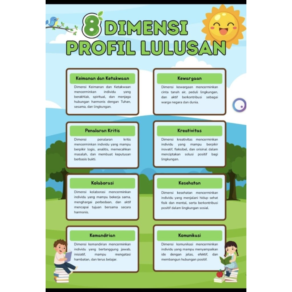 Poster 8 Dimensi Profil Pelajar Pancasila – Lengkap & Menginspirasi