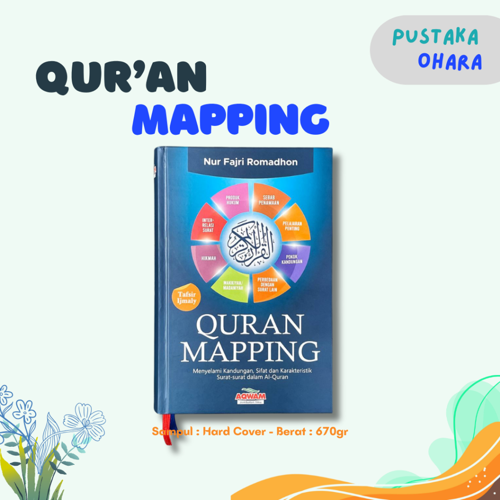 Qur'an Mapping - Memudahkan Kita Dalam Mempelajari Kandungan Ayat Al Qur'an