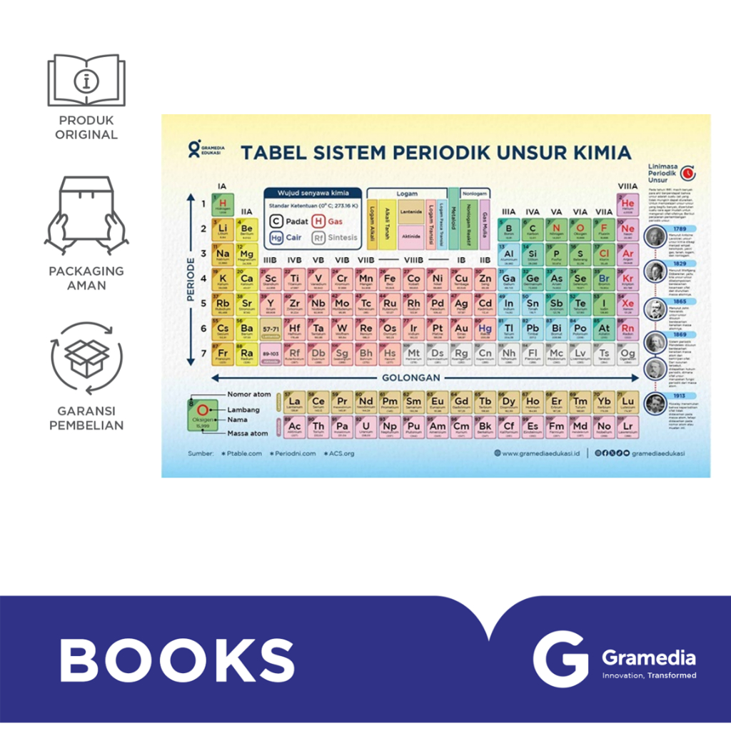 Gramedia Cirebon - TABEL SISTEM PERIODIK UNSUR KIMIA / POSTER TABEL PERIODIK UNSUR KIMIA