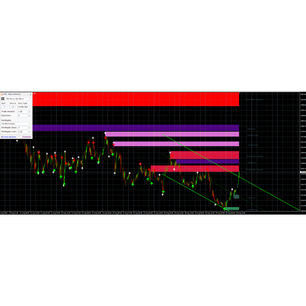 Indikator Sinyal Buy dan Sell ( SNR)