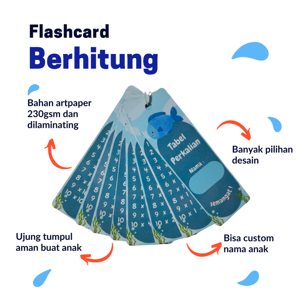 Flashcard Tabel Perkalian, Pembagian, Penjumlahan dan Pengurangan - Tabel Berhitung Matematika