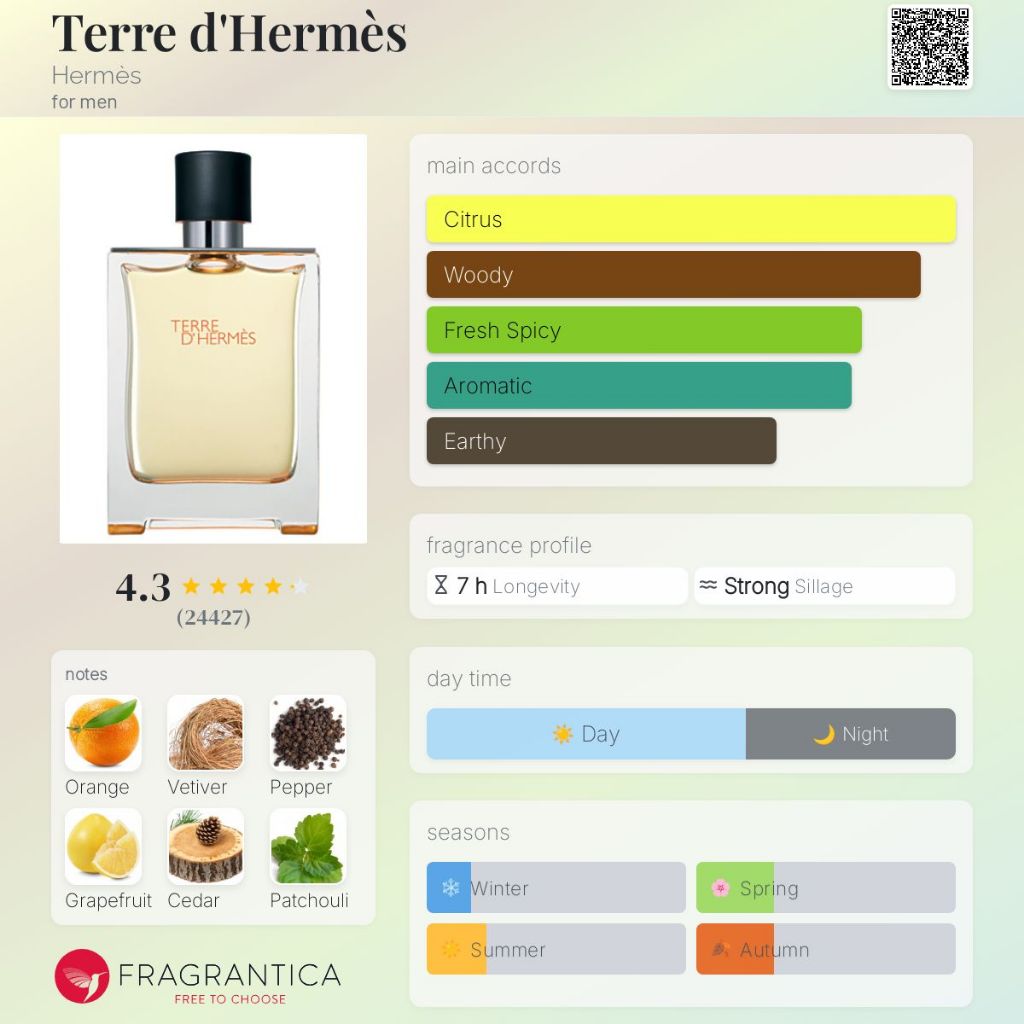 parfum ori Hermes Terre EDT Man EDT 100ml tester anugrahgrosiran