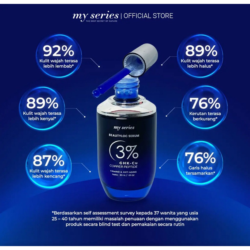 (READY STOCK SIAP KIRIM) My Series Beautyloc Serum Copper Peptide 3%