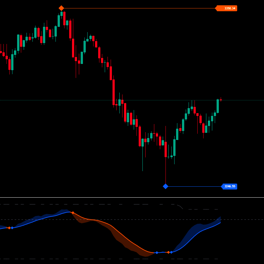 Support Resistance x MACD Indicator TradingView - Auto S&R + Signal Momentum Reversal Trend Akurat