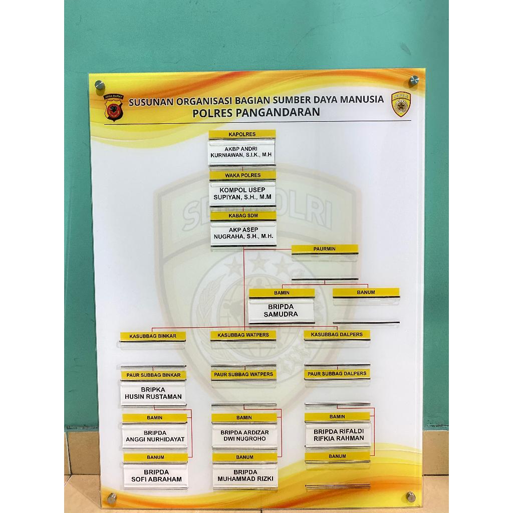 

Akrilik Struktur Organisasi, Informasi Petugas, Jadwal Petugas