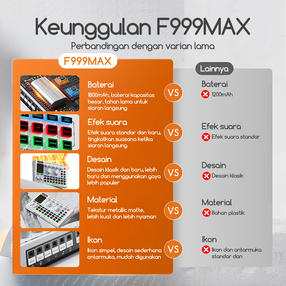 CUCI GUDANG IDEELAB&Bonkyo F999Max+SY442+mikropon+Phone Tab Lampu set untuk streaming langsung,