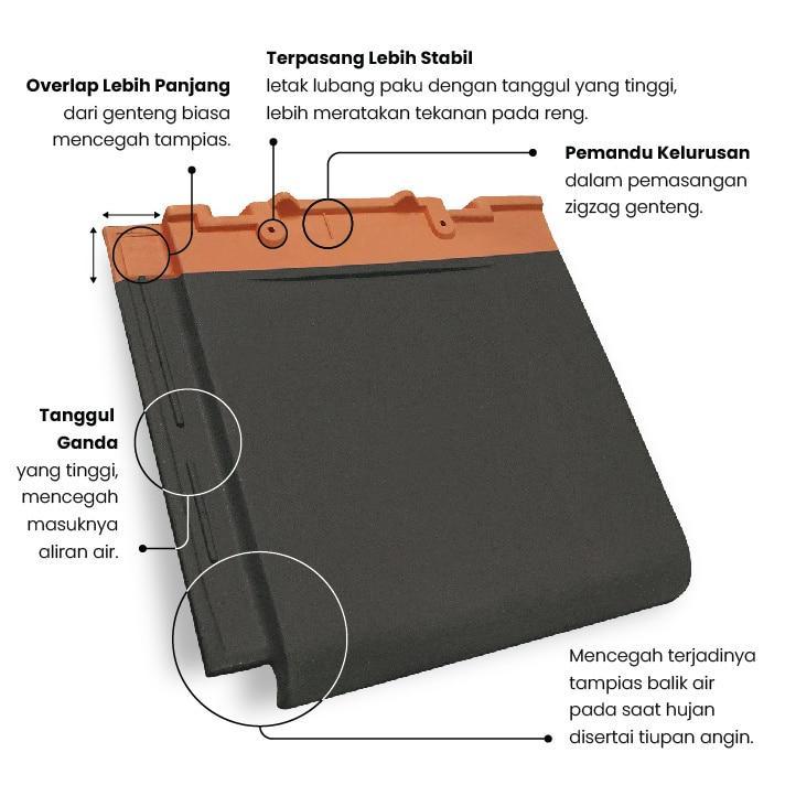 Genteng kanmuri full flat medi grey murah
