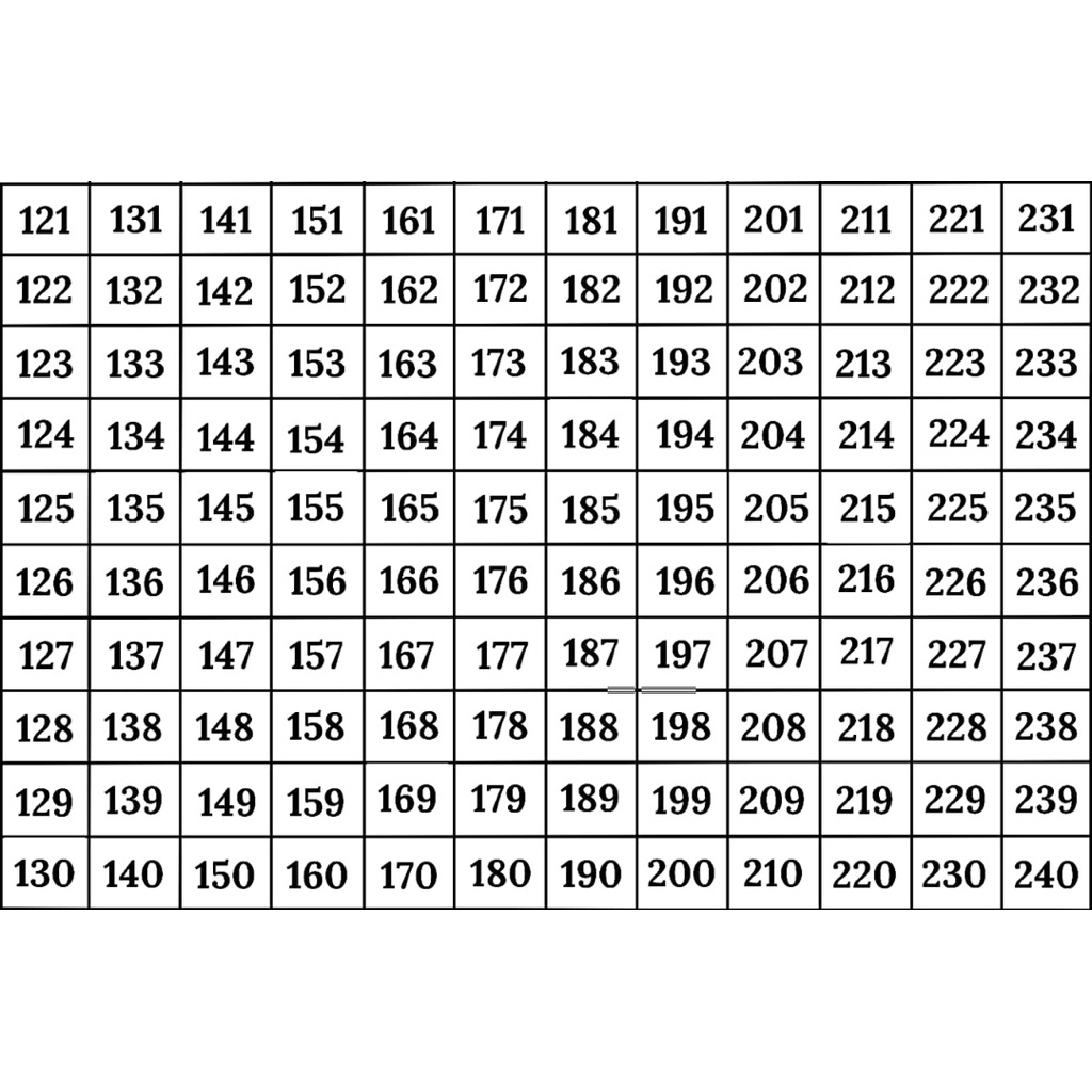 

Sticker Vinyl Angka 121 sampai 240/ Sticker Angka Anti Air