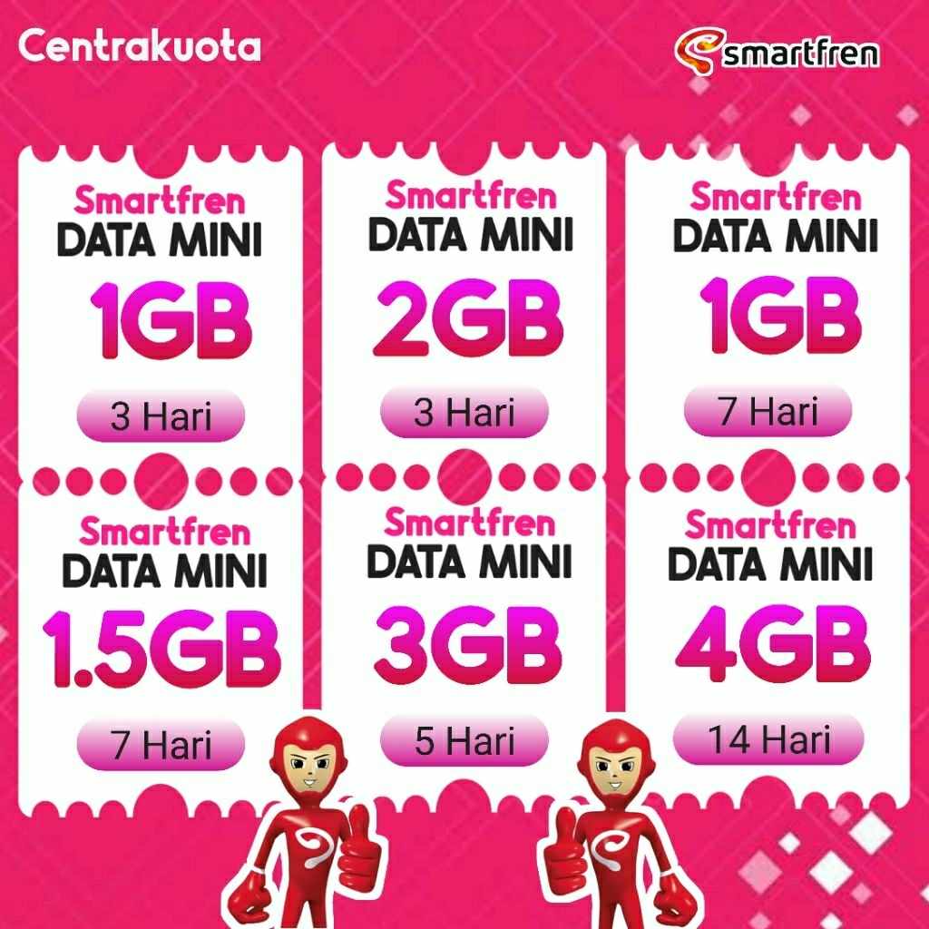 Kuota Data Smartfren/Smartfren Kuota Data Mini Termurah