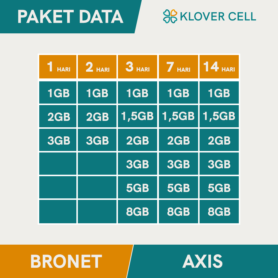 Inject Kuota Axis Bronet Harian 1GB 1,5GB 2GB 3GB 5GB 8GB 1 / 3 / 7 / 14 Hari Paket Data Internet Mi