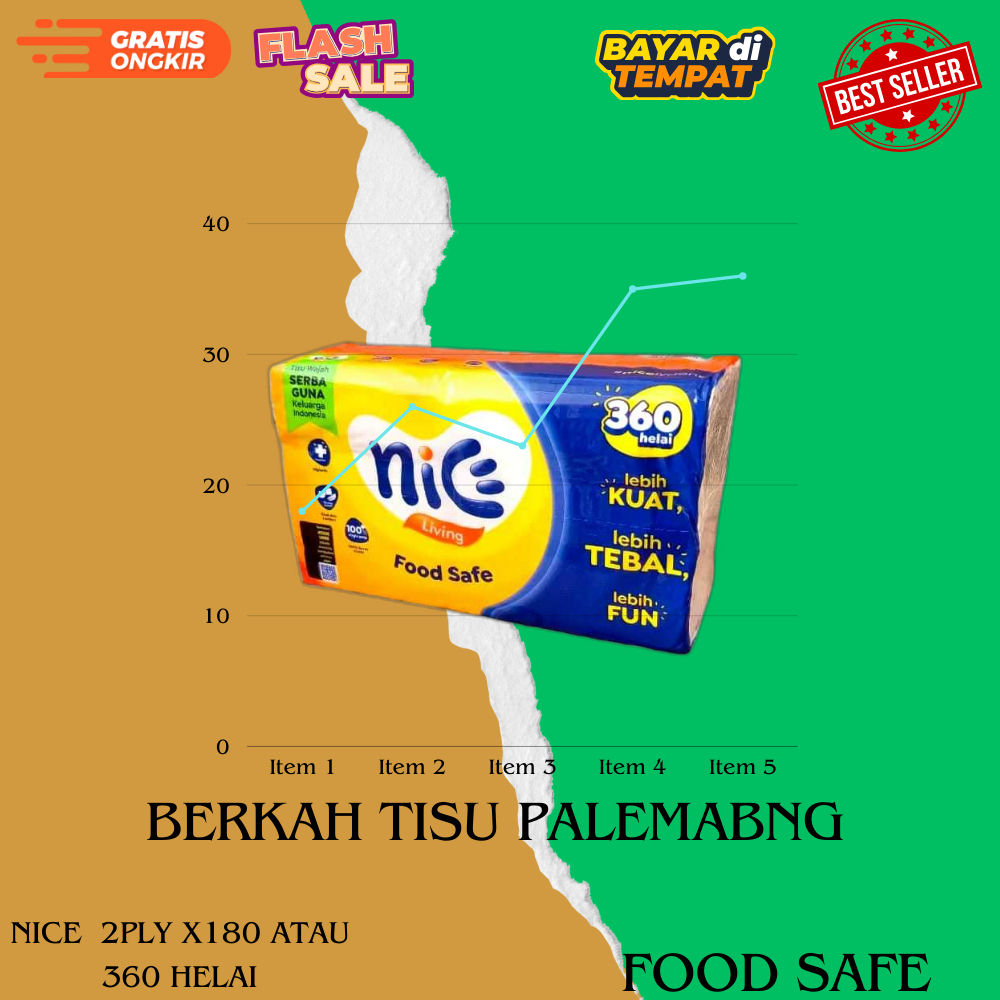 Tisu tissue nice 180 sheets / nice 360 helai kemasan baru