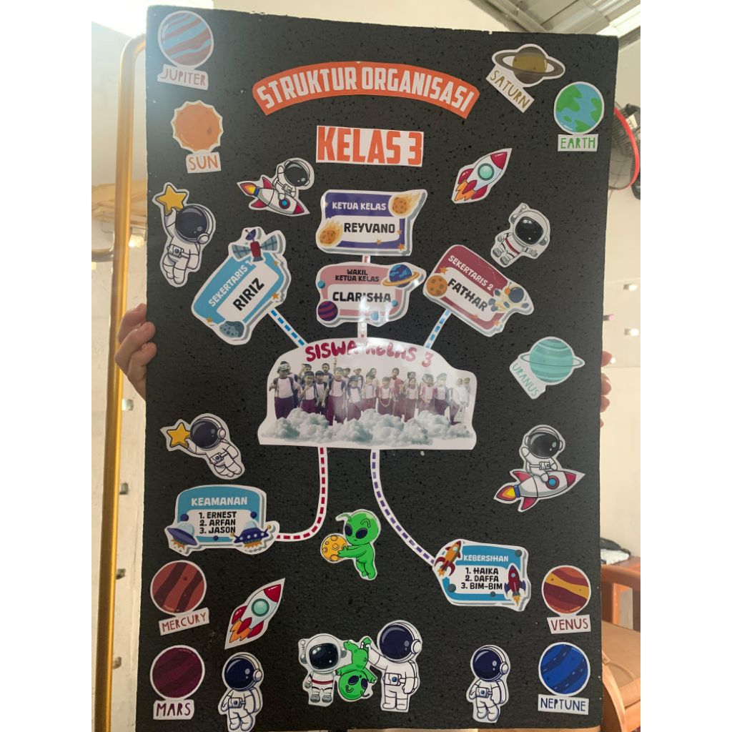 

Struktur Organisasi Costum