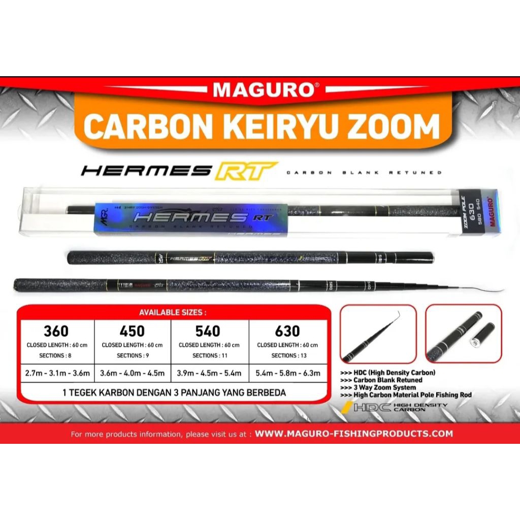 Joran Tegek Maguro Her Mes Zoom