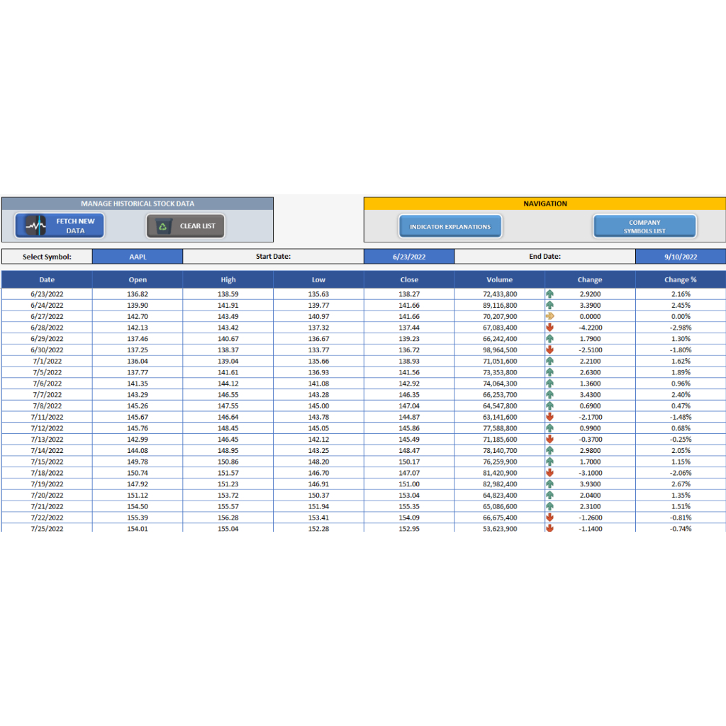 Templat Excel Harga Saham Historis