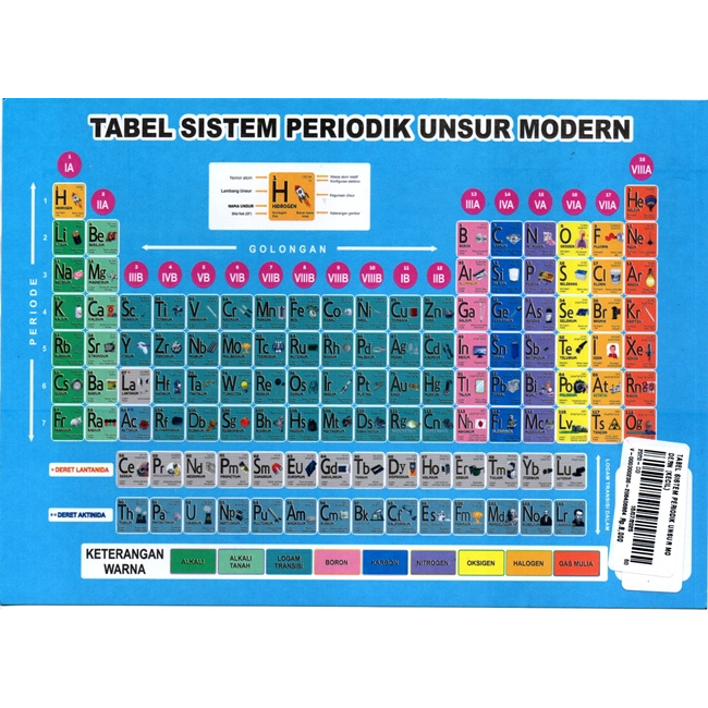 Gramedia Cirebon - TABEL SISTEM PERIODIK UNSUR MODERN (BESAR)