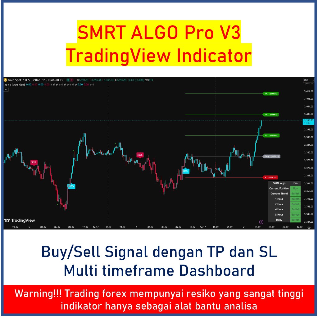 TradingView Indicator SMRT Algo Pro V3