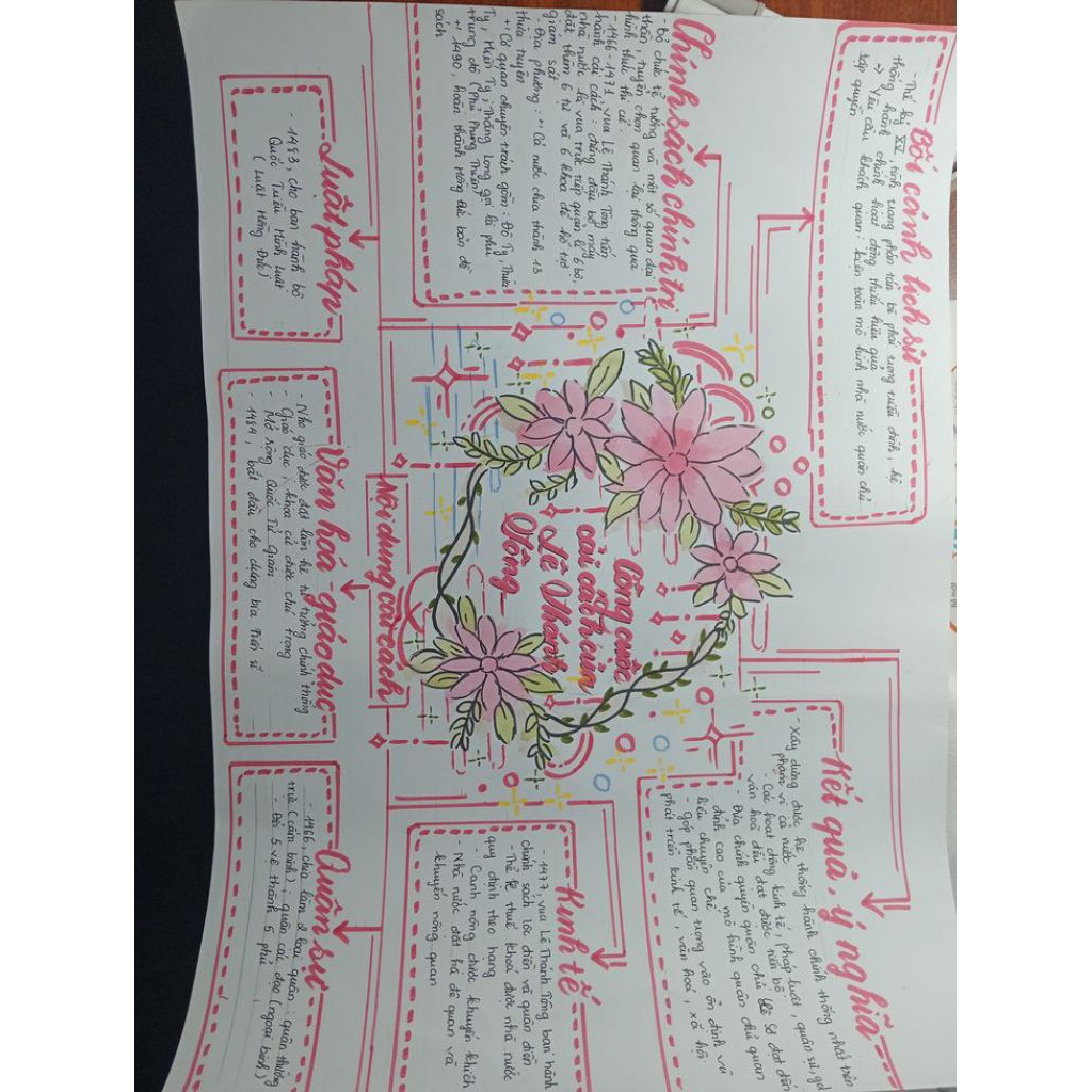 

JASA LETTERING BUAT MAPPING AESTHETIC BEBAS REQUEST