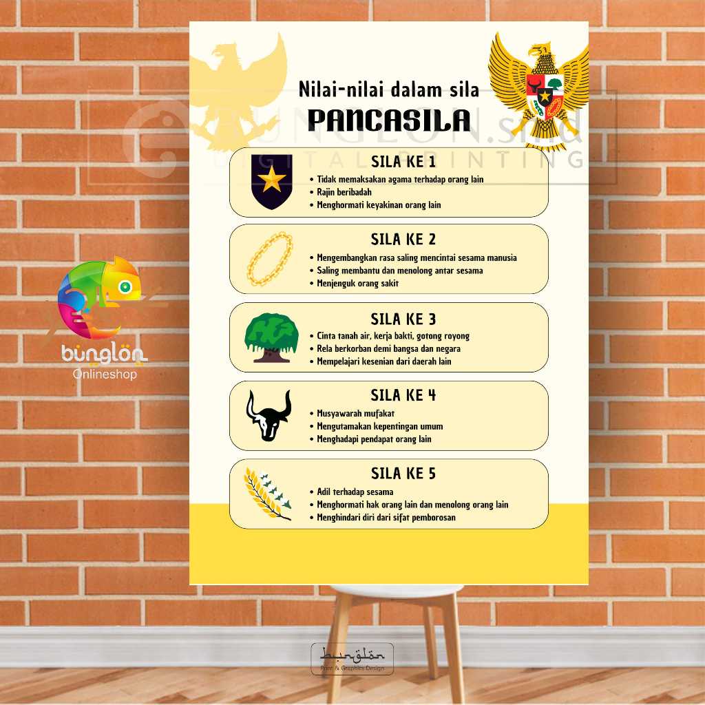 

Poster Nilai-Nilai Pancasila