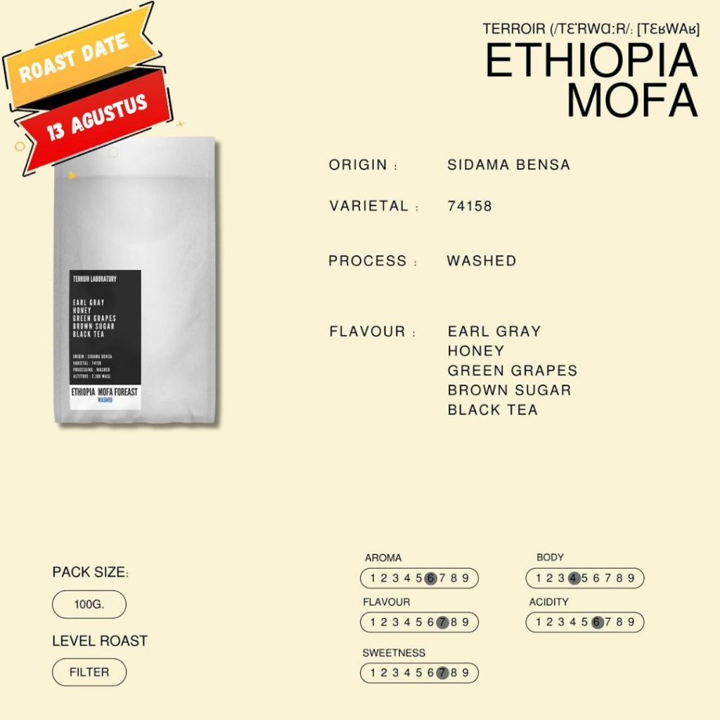 

Ethiopia Mofa Foreast – Washed Process