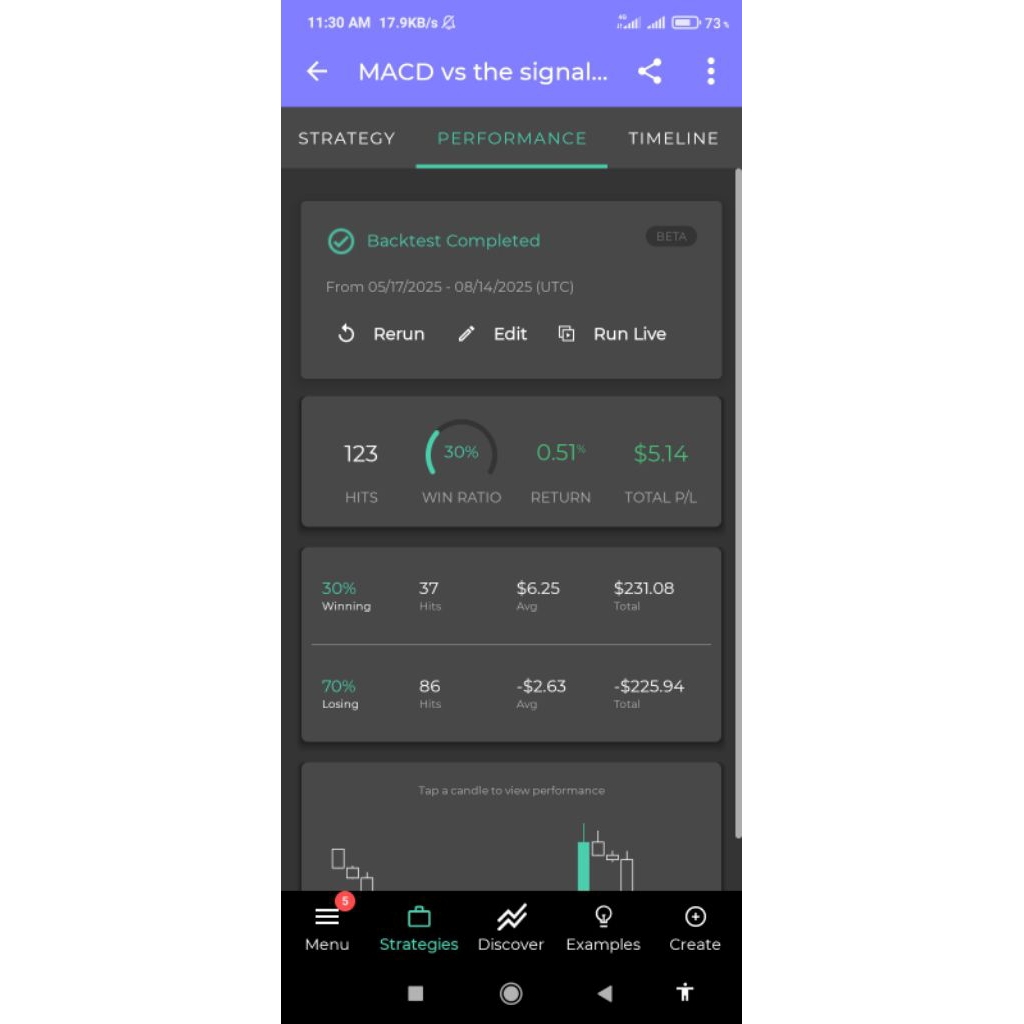 Tradingview kalah, Backtest Binance termurah MACD vs the signal line (BUY ONLY)