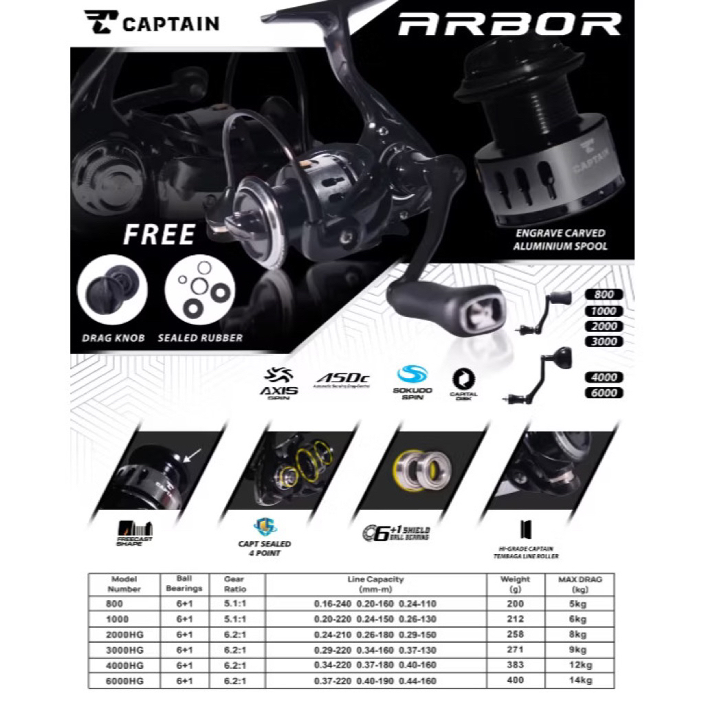 Reel CAPTAIN Classic Arbor Power Handle | 800 1000 3000