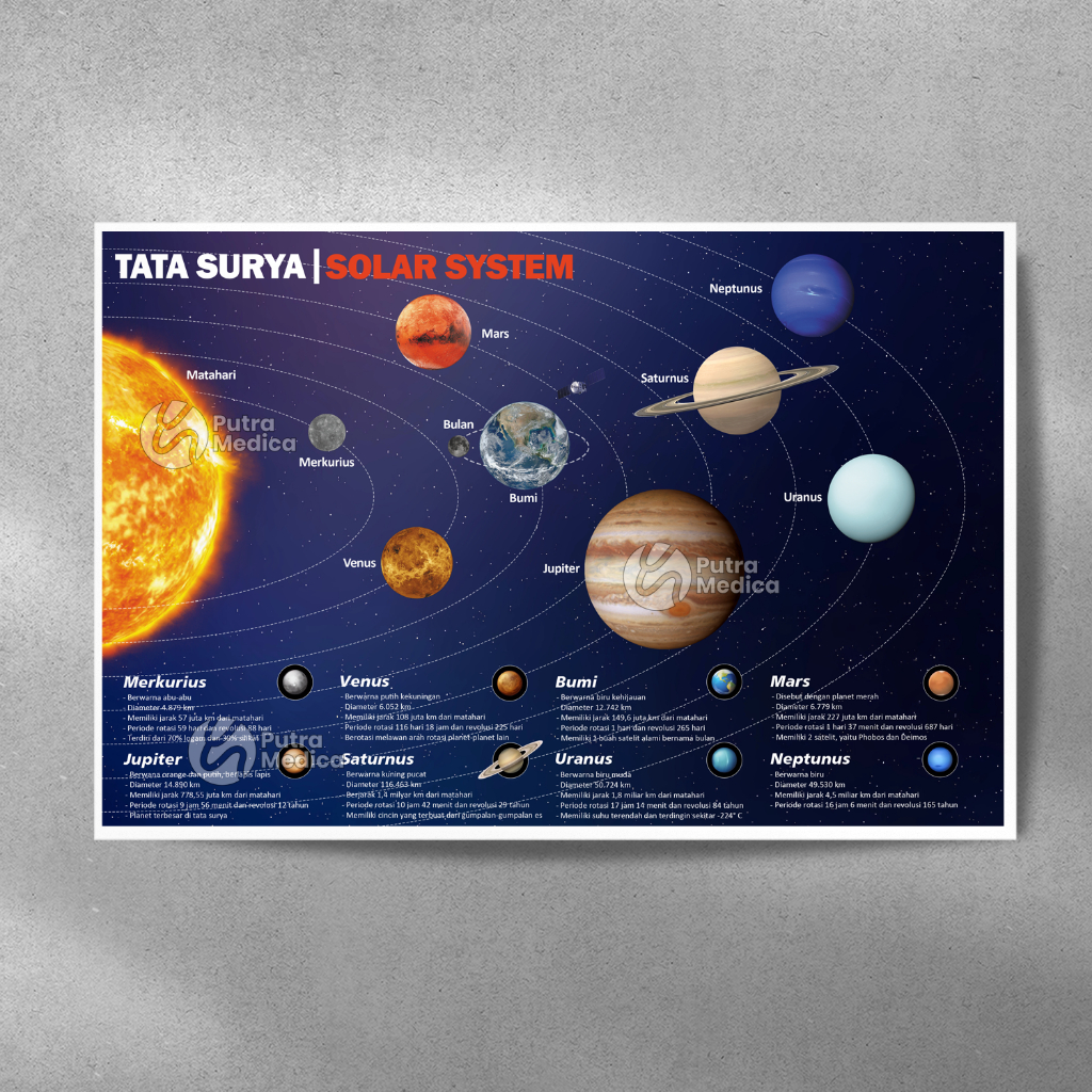 Poster Tata Surya A3+ / Gambar Edukasi Anak Mengenal Planet Solar System Langit Alam Semesta