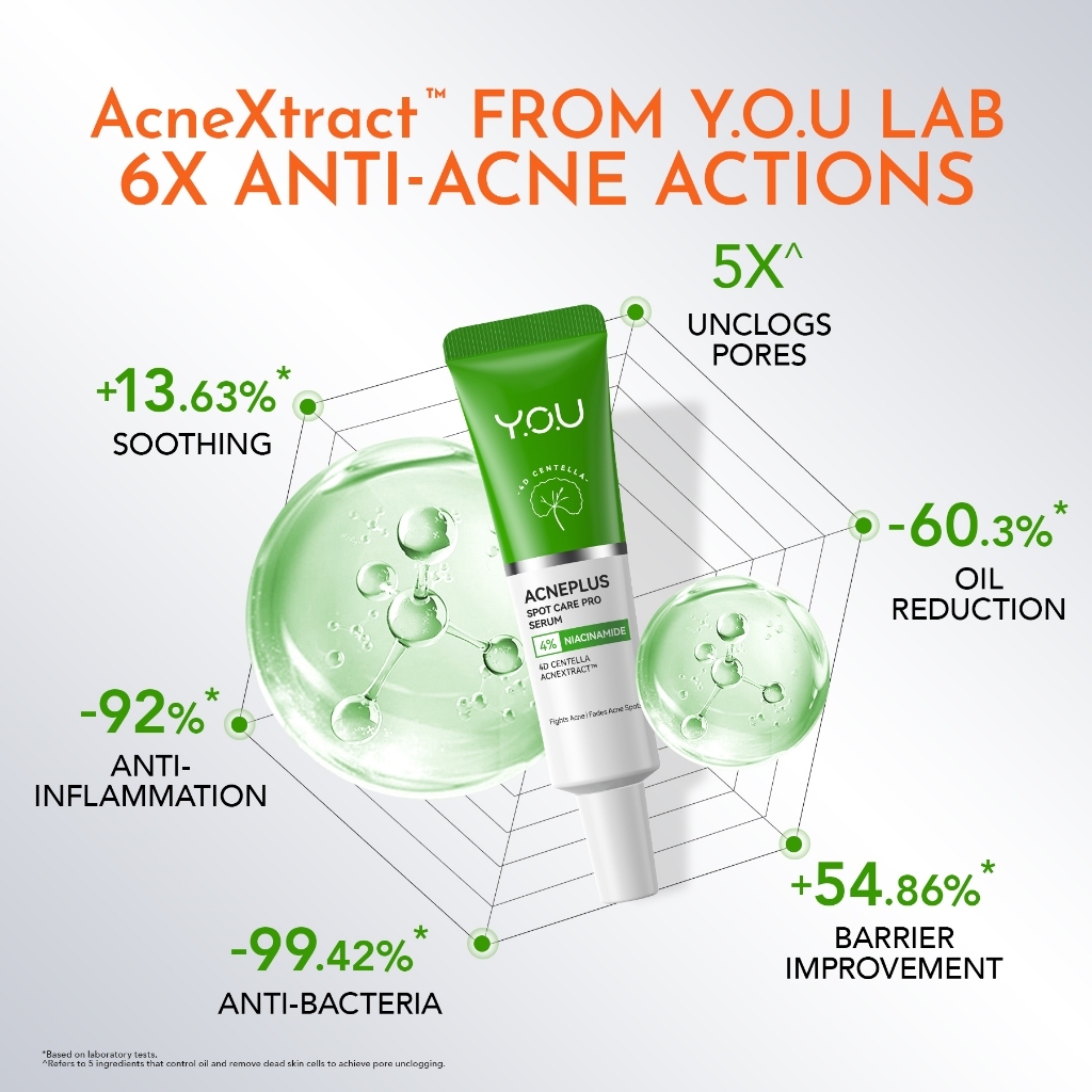 YOU AcnePlus Spot Care / You Acne Plus