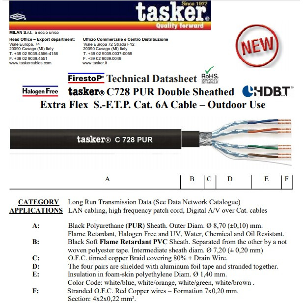 KABEL DATA ETHERNET DIGITAL AUDIO LAN CAT 6 TASKER C-728 PUR (HARGA 1ROLL ) KABEL LAN RJ 45 / KABEL 