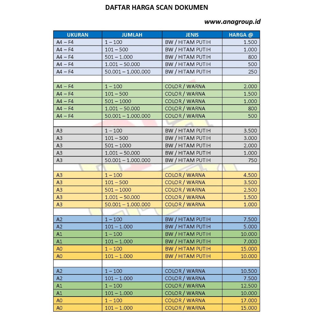 

MURAH Jasa Scan Dokumen Semua Ukuran Proses Cepat