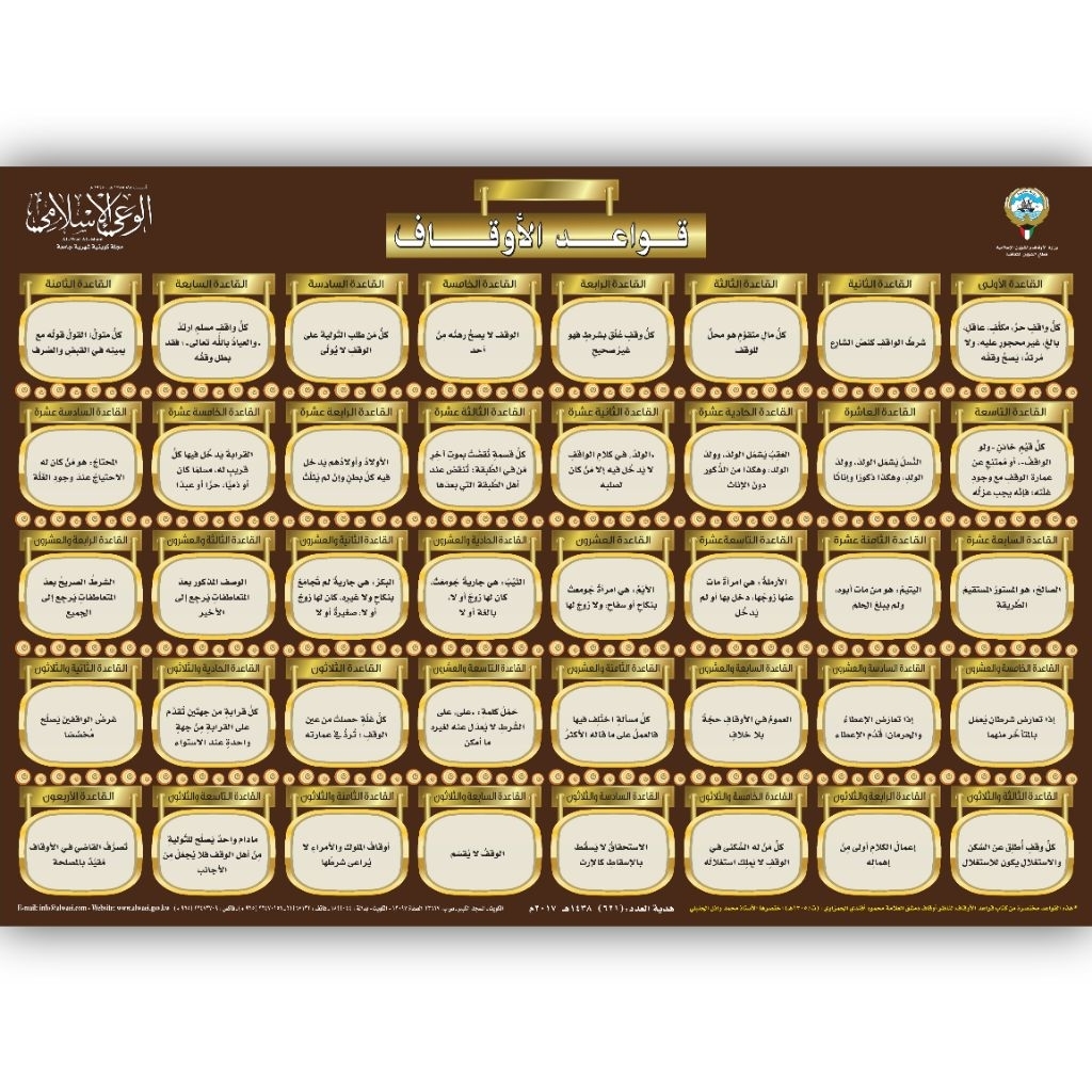 

Poster Bagan kumpulan "القواعد" (Aturan atau Kaidah) terkait wakaf dalam Islam