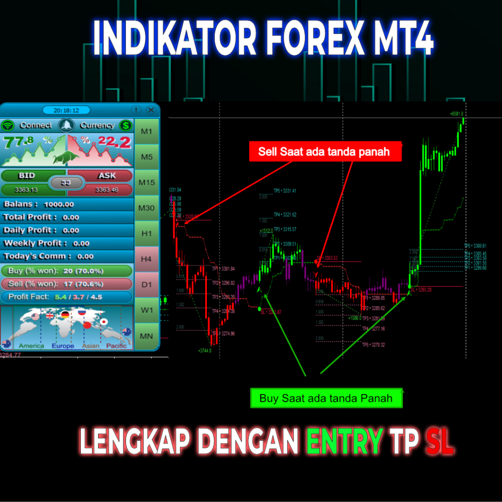 Indikator Forex Akurasi Tinggi ATOMIC MT4 – Auto Signal Buy Sell