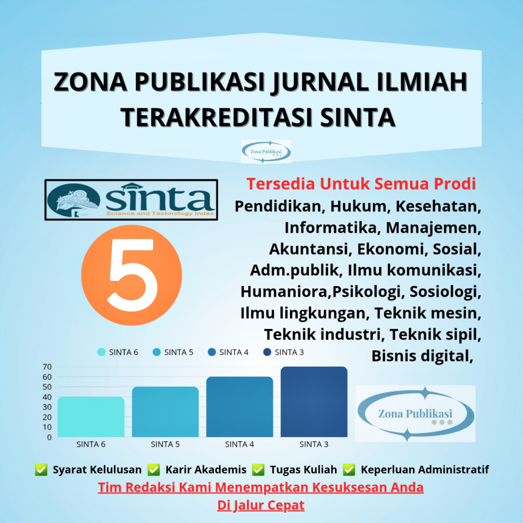 Paket Komplit Publikasi Jurnal Sinta 5