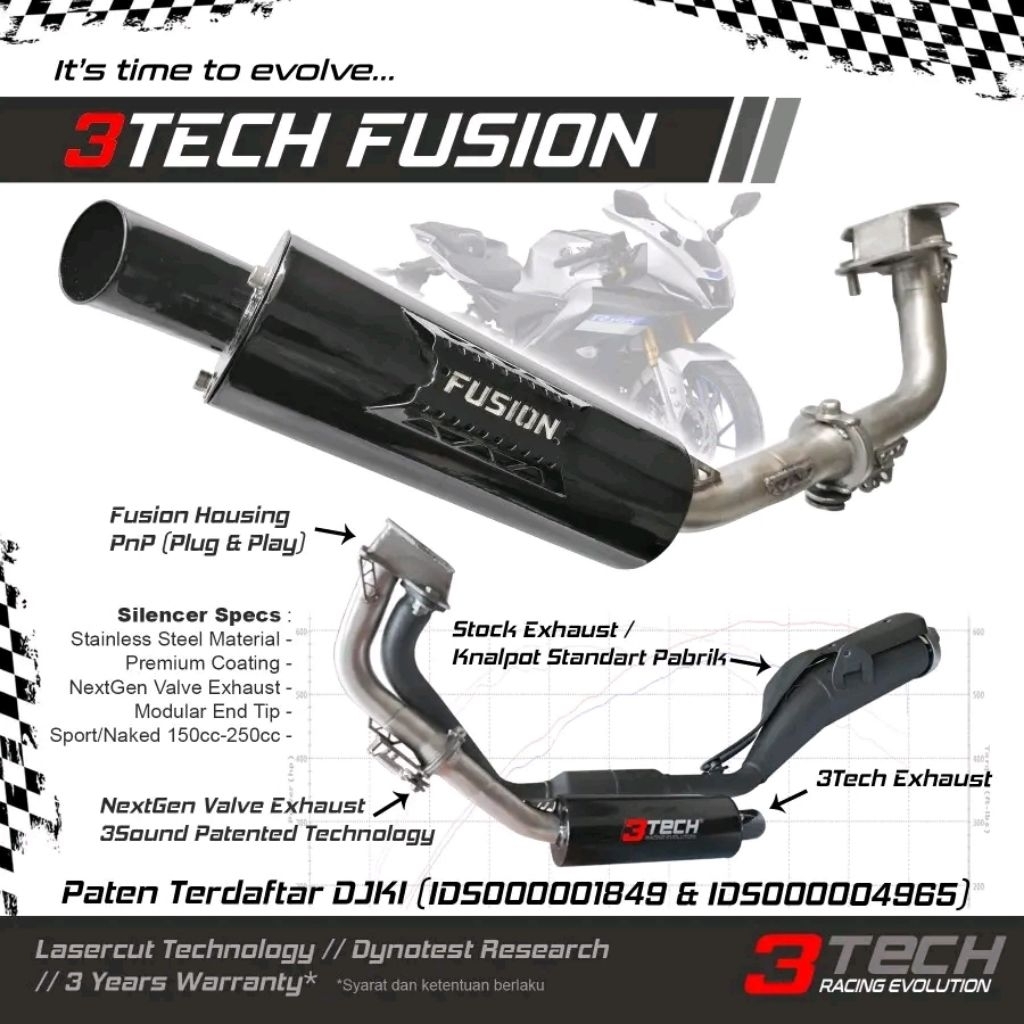 knalpot motor 3tech fushion 3suara R15 V3/V4