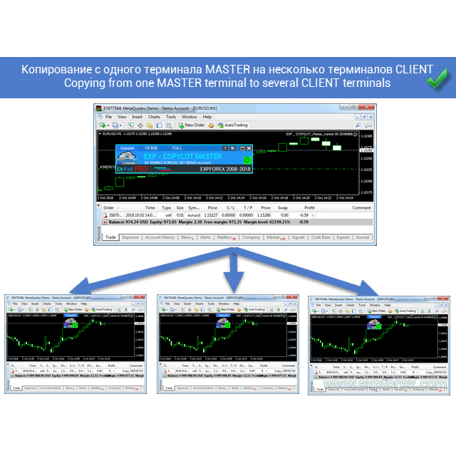 EA COPY TRADE Fitur Lengkap Otomatis Detect Suffix Prefix Bisa Reverse Trade Cross Platform MT4 MT5 