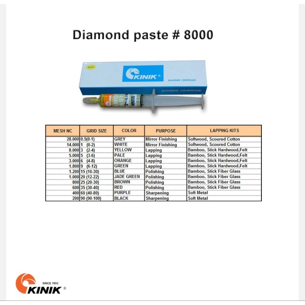 

Kinik Diamond Paste 8000 5G Yellow