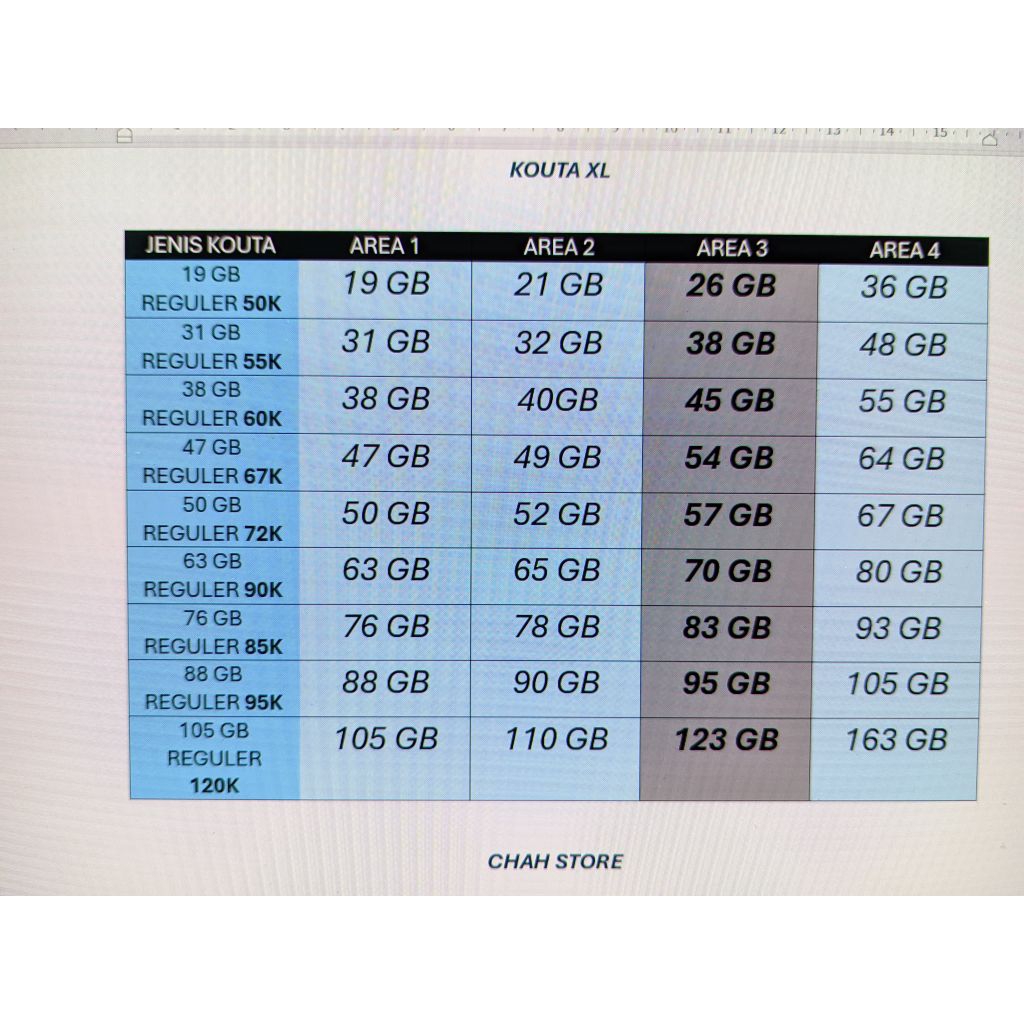 paket data internet XL