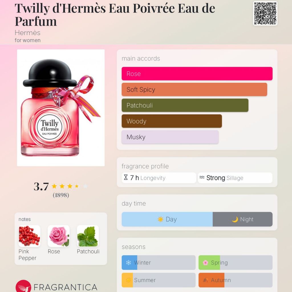 parfum ori Hermes Twilly D Hermes Eau Poivree Woman EDP 85ml anugrahgrosiran