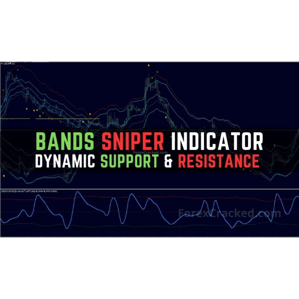 Bands Sniper – Dynamic Support and Resistance Indicator MT4