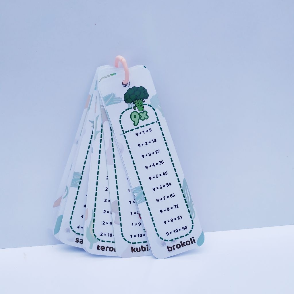 

FLASHCARD PERKALIAN / KARTU BELAJAR PERKALIAN / KARTU PERKALIAN / KARTU MATEMATIKA / KARTU PERKALIAN 1-10 / KARTU PERKALIAN ANAK SD / FLASHCARD EDUKASI PERKALIAN