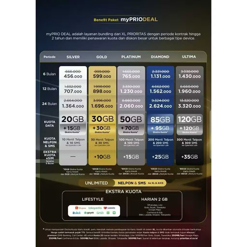 Paket Data myPrioDeal layanan bundling XL PRIORITAS 6 BULAN