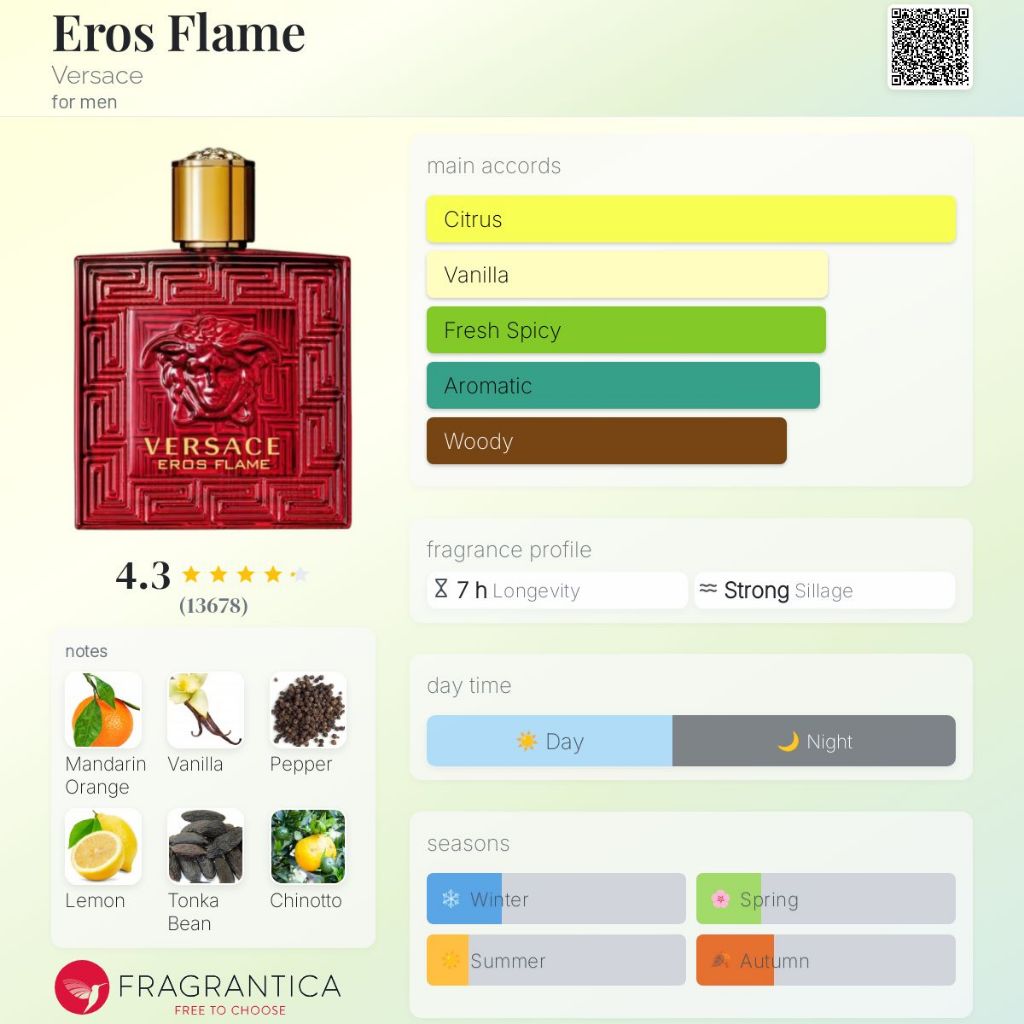 parfum ori Versace Eros Flame Man EDP 100ml tester anugrahgrosiran