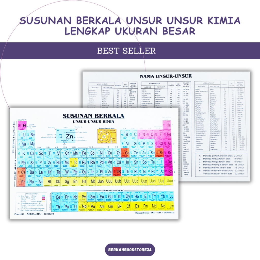 Susunan Berkala Unsur Unsur Kimia Tabel Periodik Ukuran Besar Kimia ( Serba Jaya )