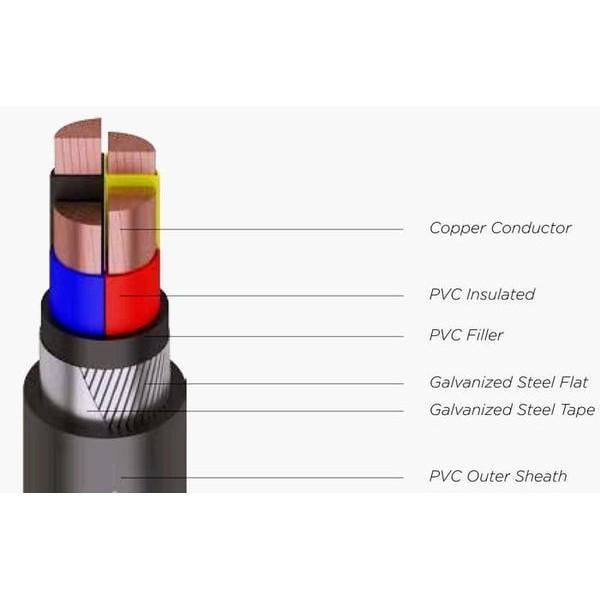 Kabel NYFGBY 4x185 mm Supreme Original