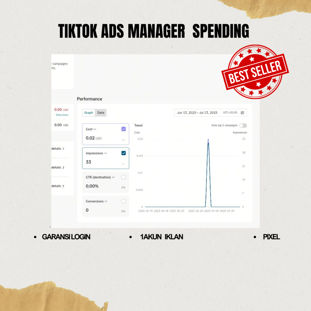 Akun TIKTOK ADS SPENDING