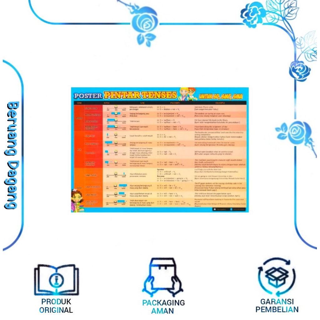 POSTER PINTAR TENSES