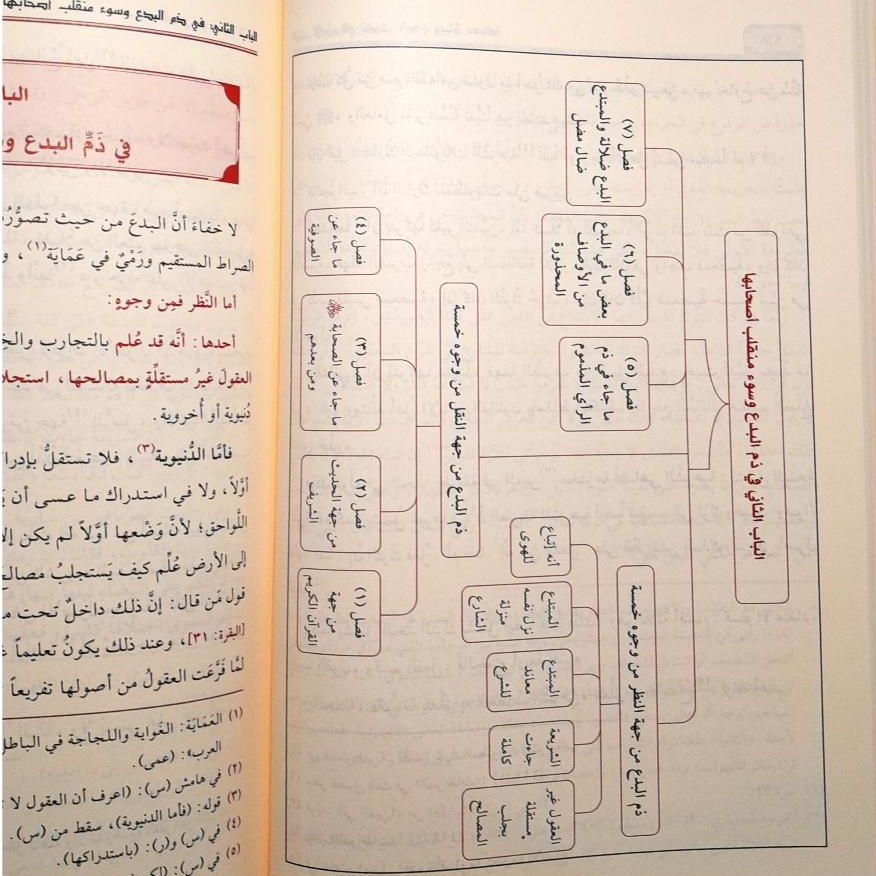 Jual Kitab Al Itisham Asy Syathibi Al Itishom Syatibi Al Itisom Muassasah Alresalah | الاعتصام/مجلد Impor Original di Toko Kitab Alresalah